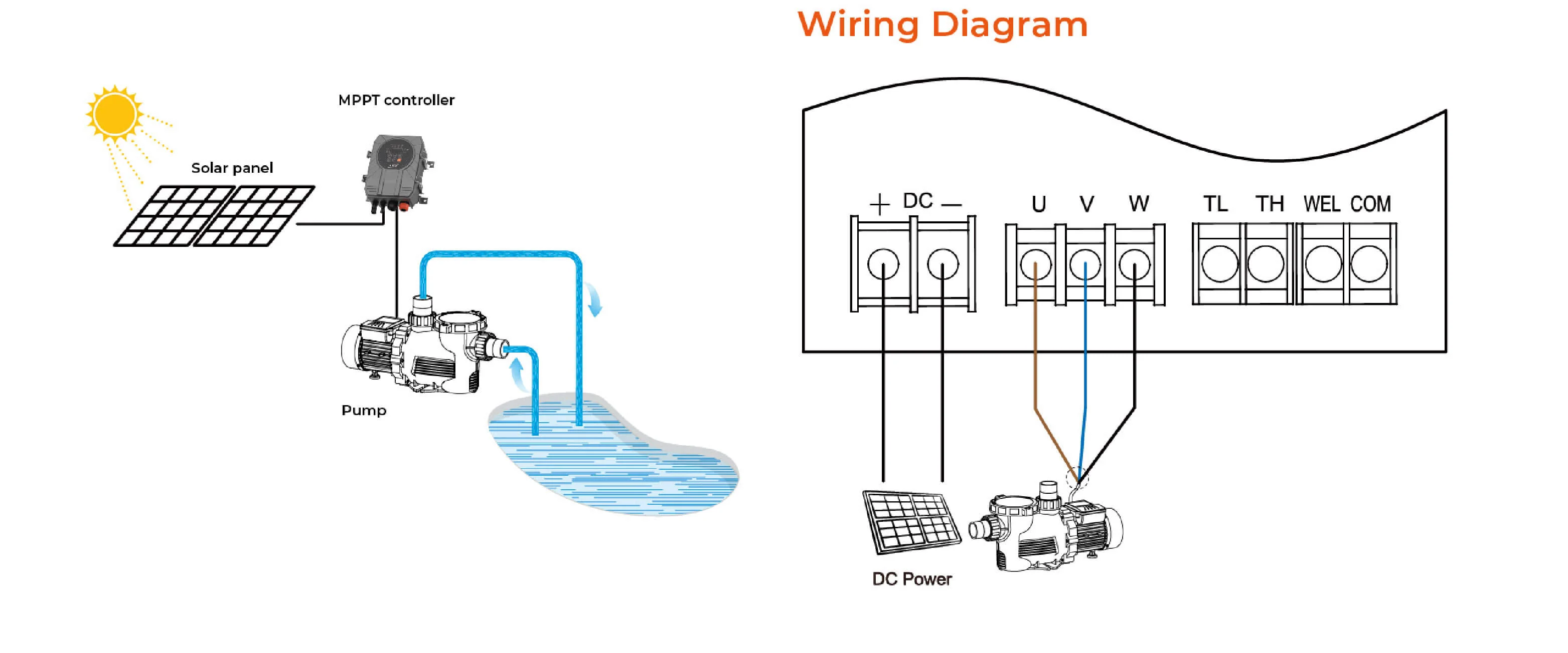 BBT 2" DC Solar Swimming Pool Pump with Controller – 900W | 20,000 L/h | 19 m Head - Image 5