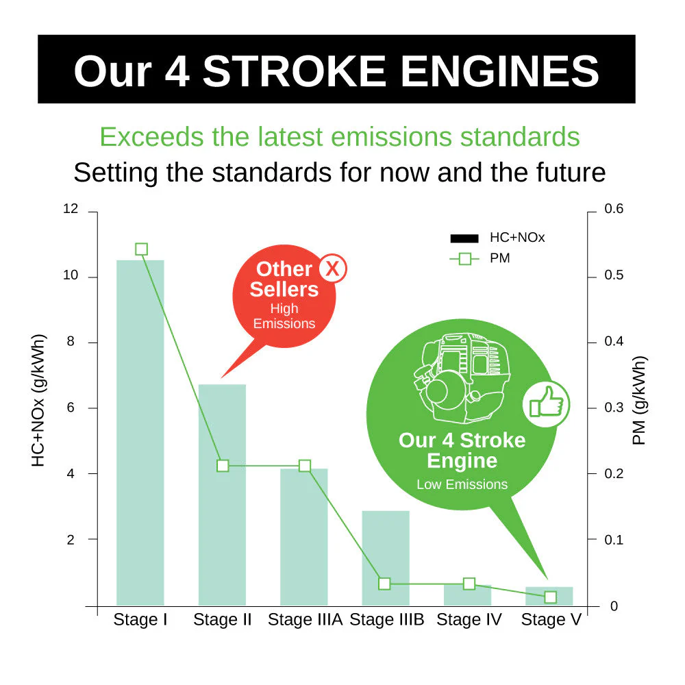 BBT 8000i 6kVa Petrol 15hp 4 Stroke Off Grid Generator - 2-Year Warranty - Image 13