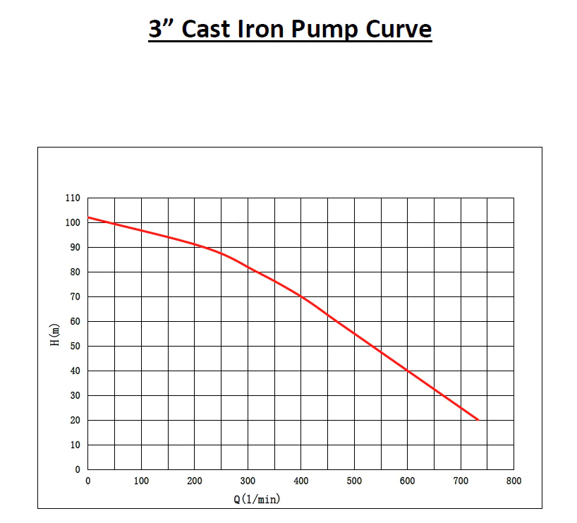 BBT 3" Diesel High Pressure Cast Iron Water Pump - 11HP Electric Start - Image 9