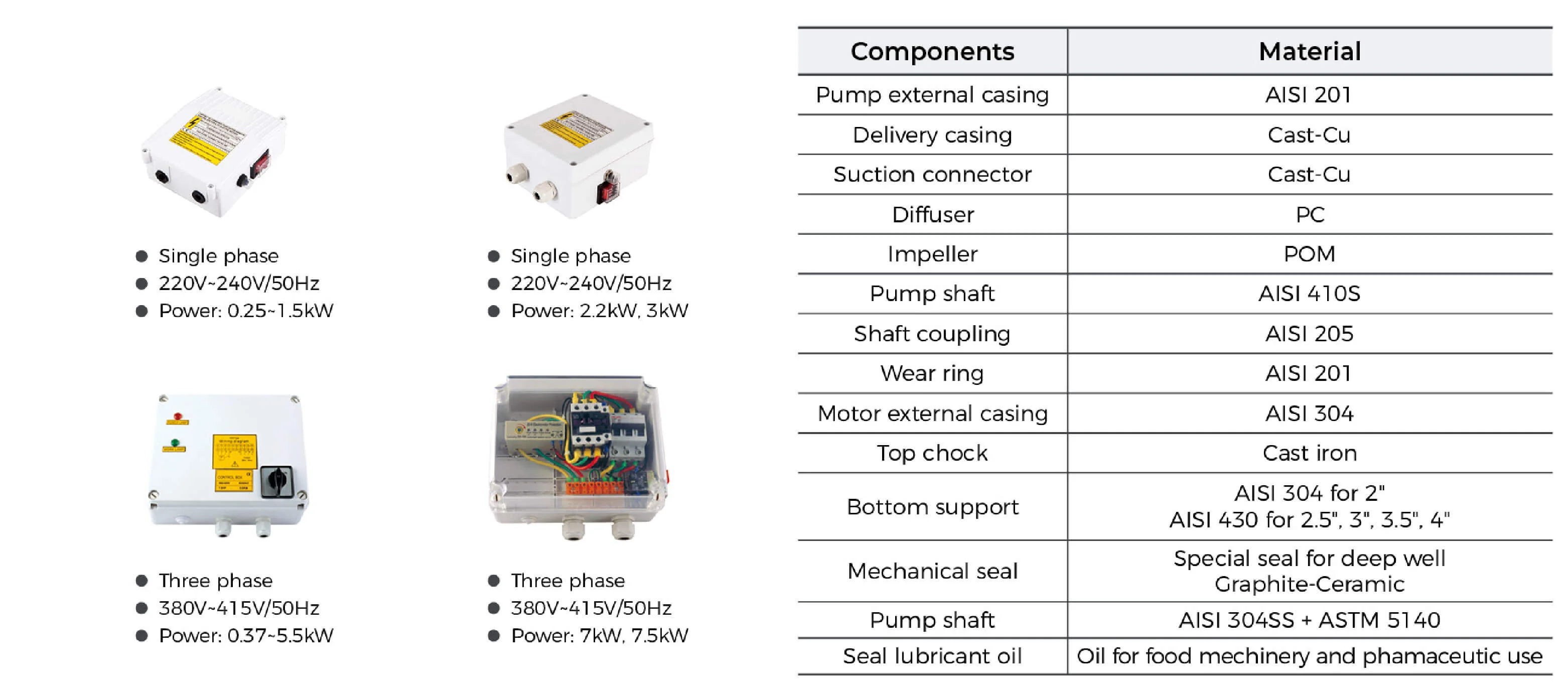 BBT 1 1/4" Submersible/Bore Water Pump – 1500W - 8,100L/H - 88M Head - Image 3
