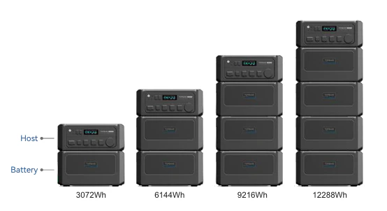 PowerTRON 3600 Lithium Battery Power Station - Expandable to 12.2kWh - 2-Year Warranty - Image 4